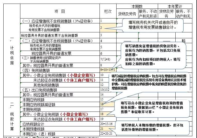 正保會(huì)計(jì)網(wǎng)校