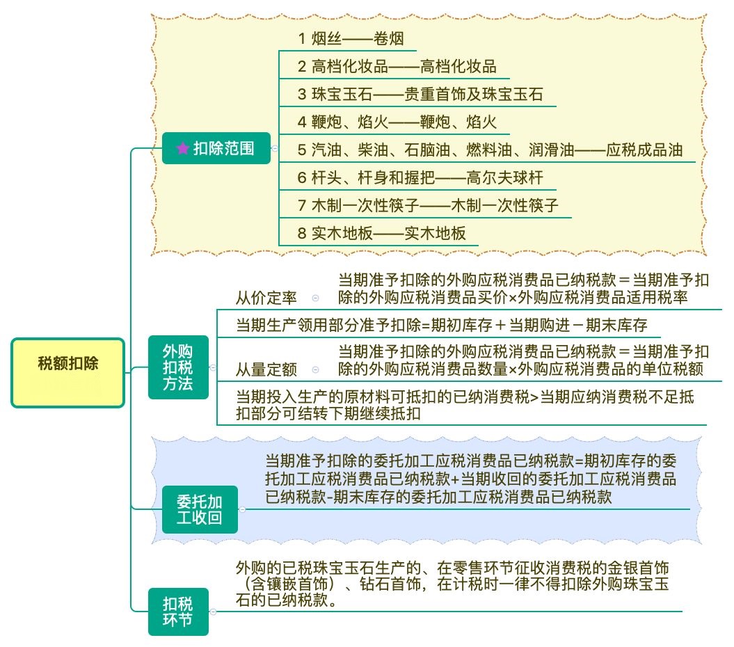 圖解消費稅已納稅額扣除（含稅率表）