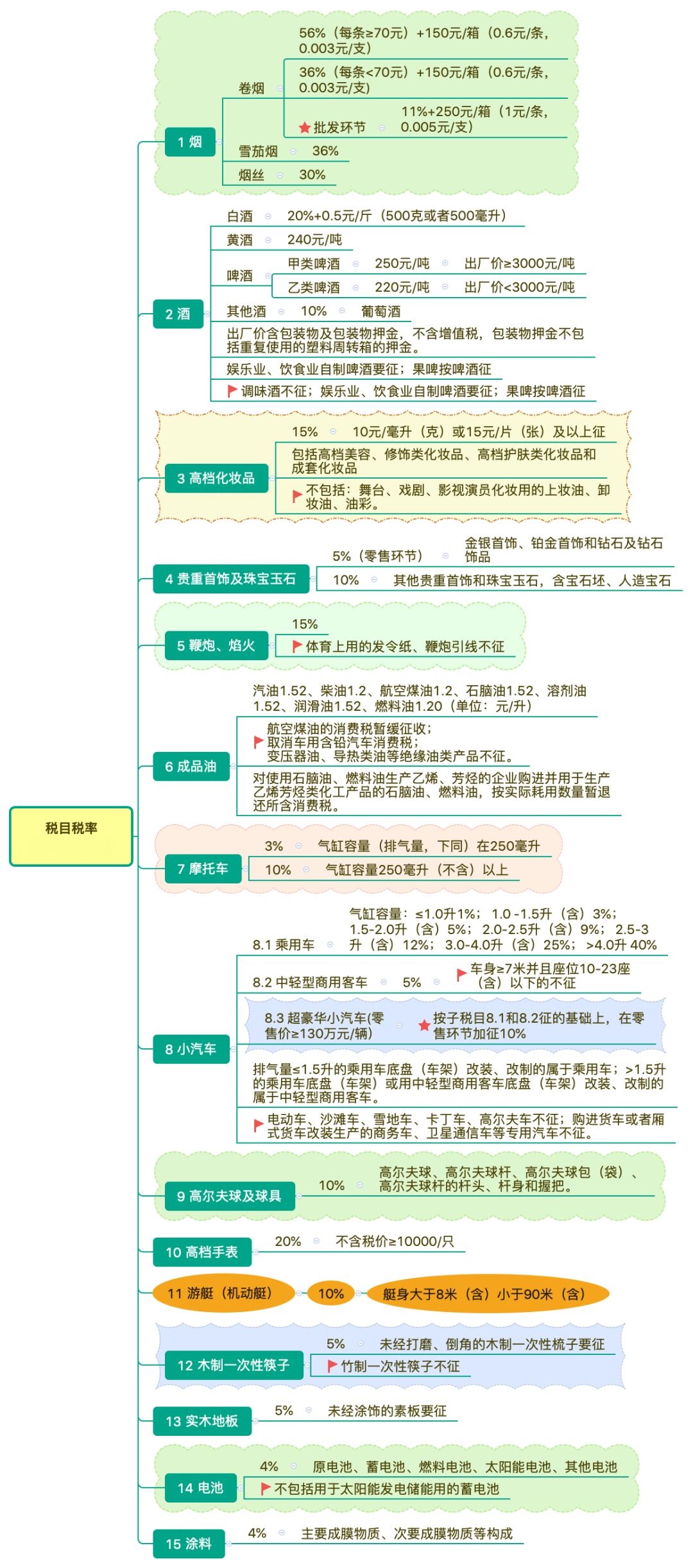 圖解消費稅已納稅額扣除（含稅率表）