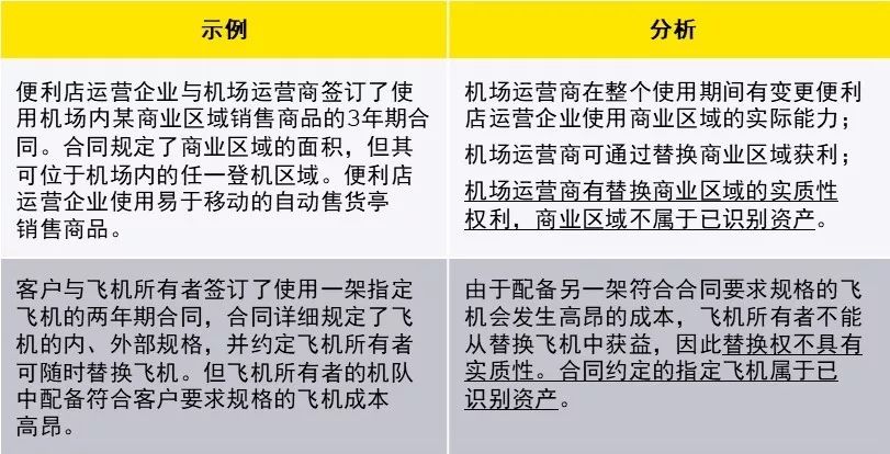 新租賃準(zhǔn)則下科目設(shè)置與使用，教你如何活用！