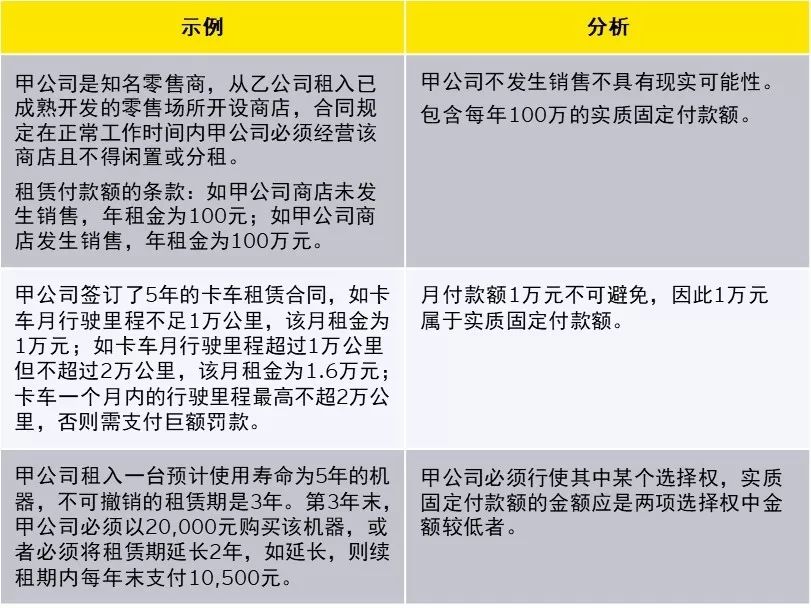 新租賃準(zhǔn)則下科目設(shè)置與使用，教你如何活用！