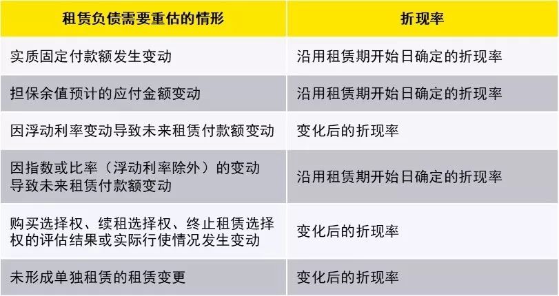 新租賃準(zhǔn)則下科目設(shè)置與使用，教你如何活用！