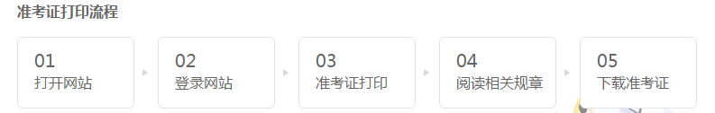 注會準(zhǔn)考證打印流程