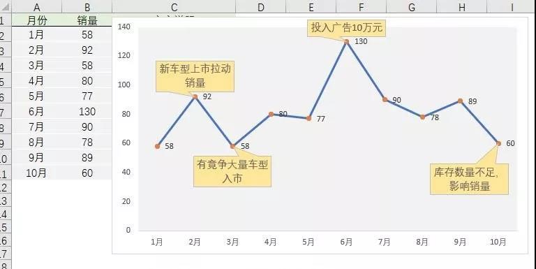 你給老板做的Excel報(bào)表，都應(yīng)該是這樣的！