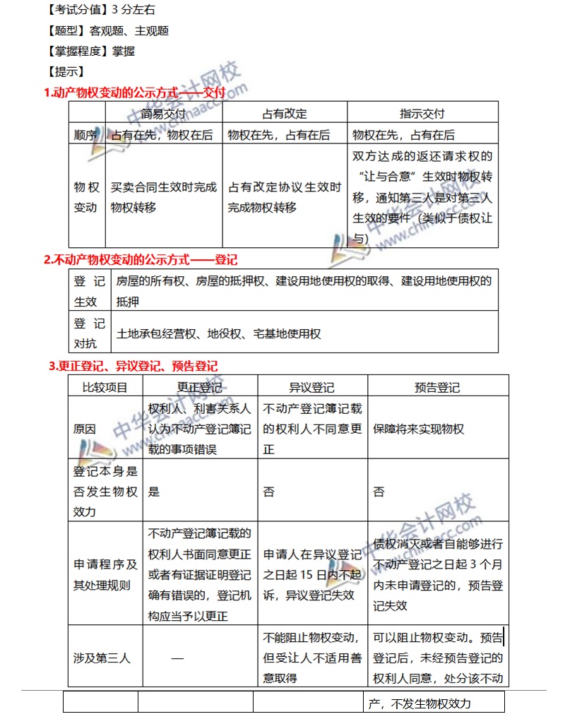 注會(huì)經(jīng)濟(jì)法