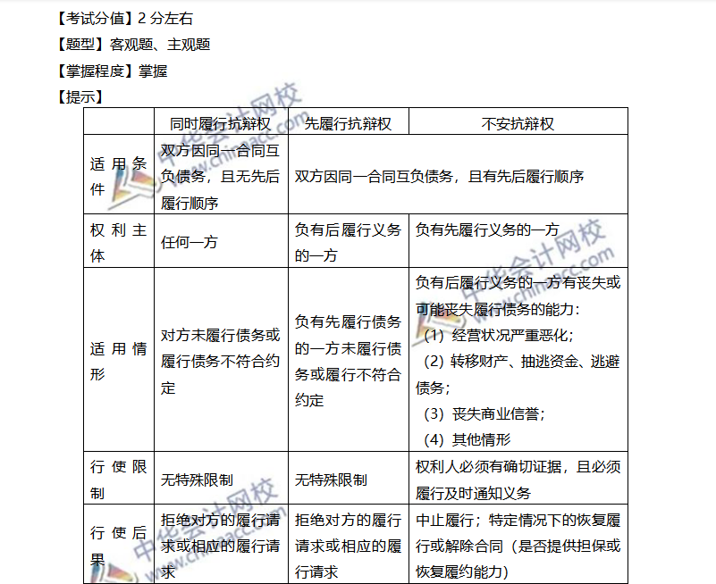 注會經(jīng)濟(jì)法穩(wěn)拿20分系列（七）—雙務(wù)合同中的抗辯權(quán)