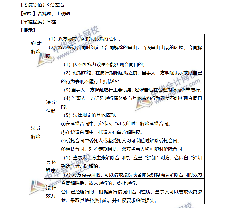 注會經(jīng)濟(jì)法穩(wěn)拿20分系列（九）—合同的解除