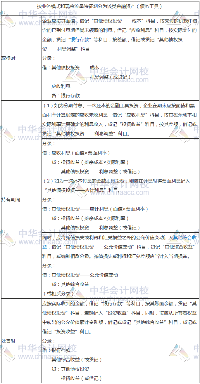 二、以公允價值計(jì)量且其變動計(jì)入其他綜合收益的金融資產(chǎn)