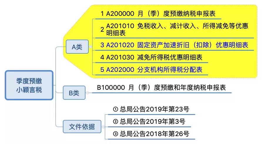 企業(yè)所得稅納稅申報(bào)表