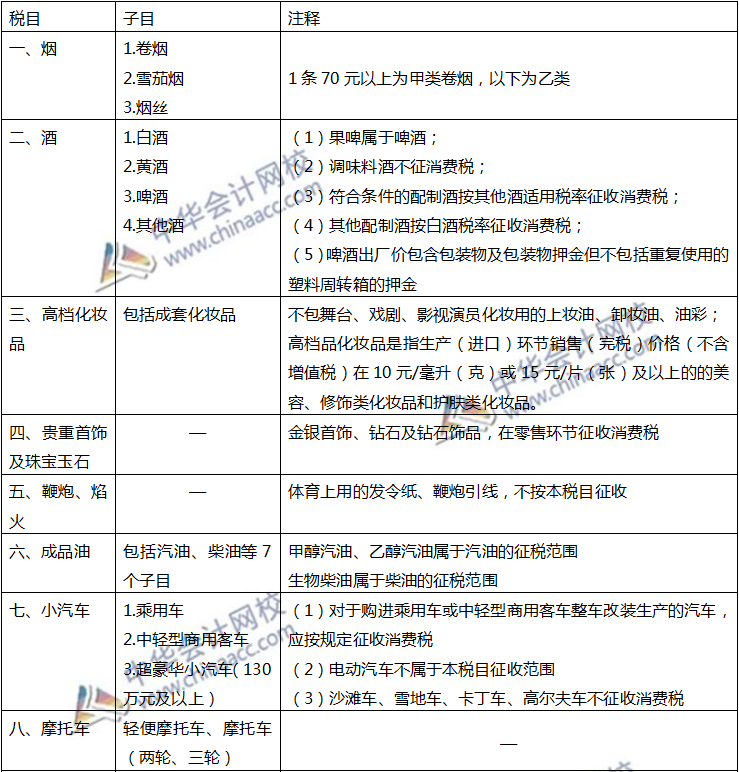 注會(huì)稅法知識(shí)點(diǎn)四