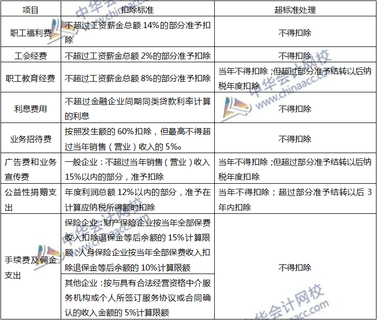 注會稅法知識點八