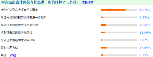 高級會計師考后調查