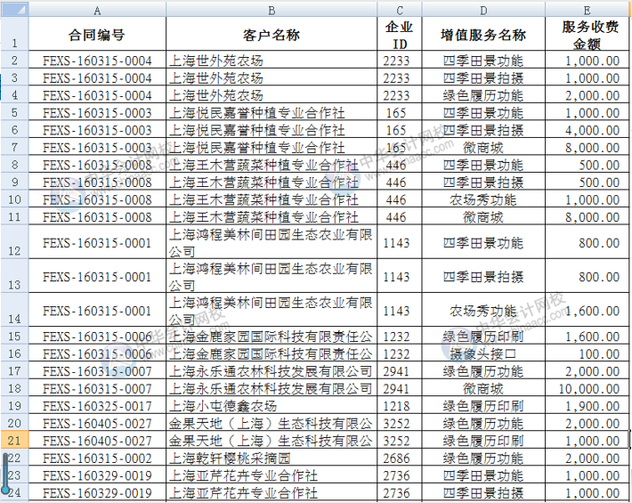 Vlookup多條件合并查找，其實(shí)很簡(jiǎn)單！