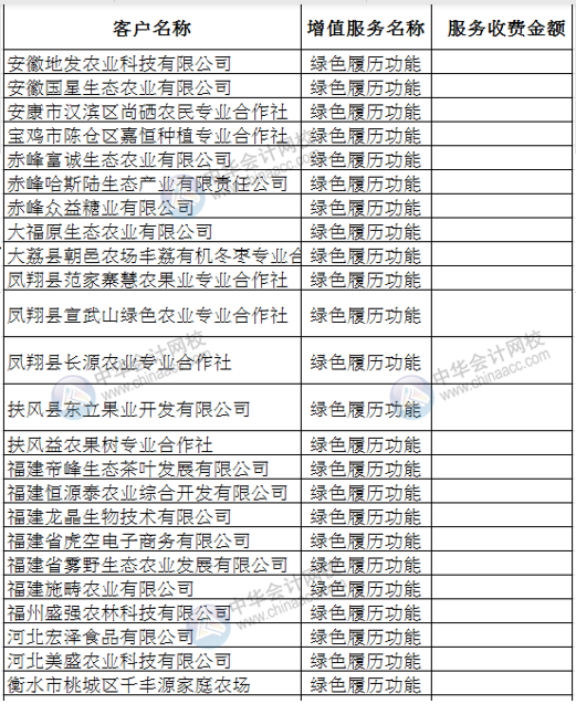 Vlookup多條件合并查找，其實(shí)很簡(jiǎn)單！