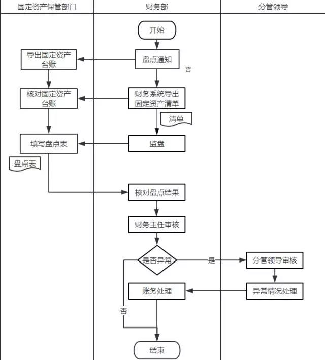 正保會計(jì)網(wǎng)校