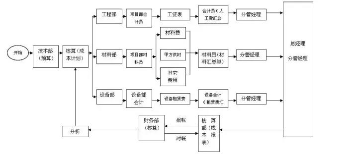 正保會計(jì)網(wǎng)校