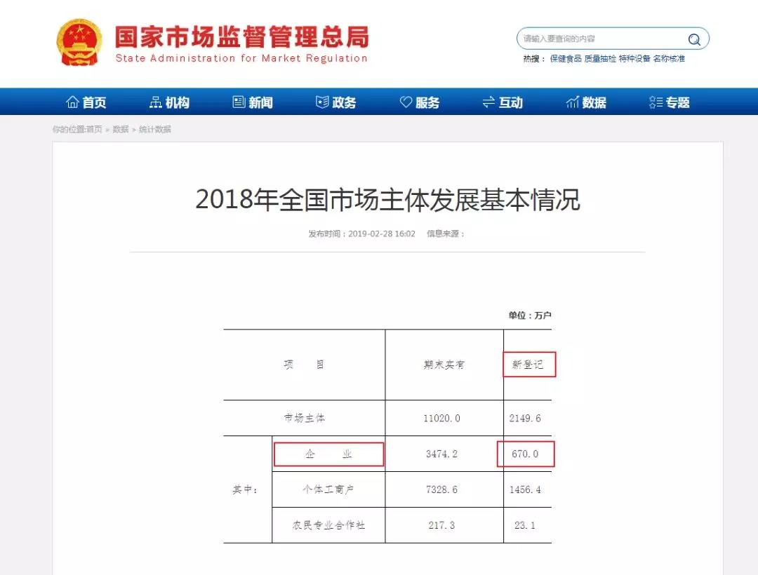 2019年，你還敢任性注冊(cè)資本1元嗎？小心入坑！