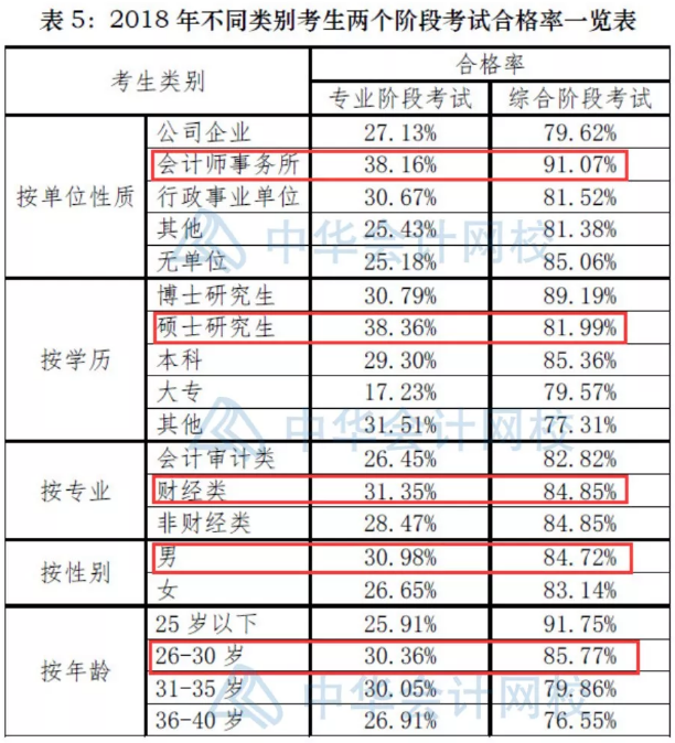 注冊(cè)會(huì)計(jì)師