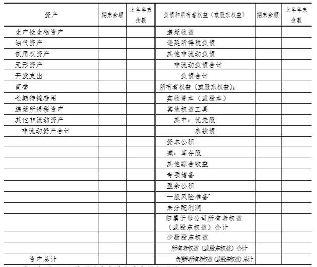 財(cái)務(wù)報(bào)表格式大改：合并財(cái)務(wù)報(bào)表各表各項(xiàng)目列示說明