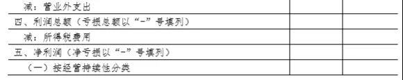 財(cái)務(wù)報(bào)表格式大改：合并財(cái)務(wù)報(bào)表各表各項(xiàng)目列示說明