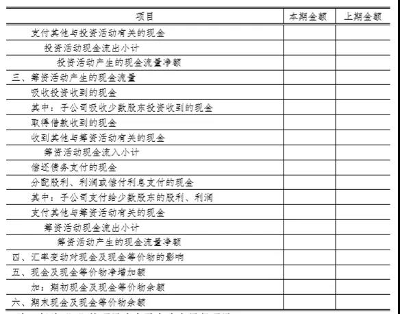 財(cái)務(wù)報(bào)表格式大改：合并財(cái)務(wù)報(bào)表各表各項(xiàng)目列示說明