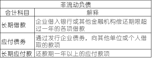 常用會(huì)計(jì)科目表的解釋，零基礎(chǔ)會(huì)計(jì)必備！速速收藏！