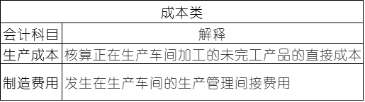 常用會(huì)計(jì)科目表的解釋，零基礎(chǔ)會(huì)計(jì)必備！速速收藏！