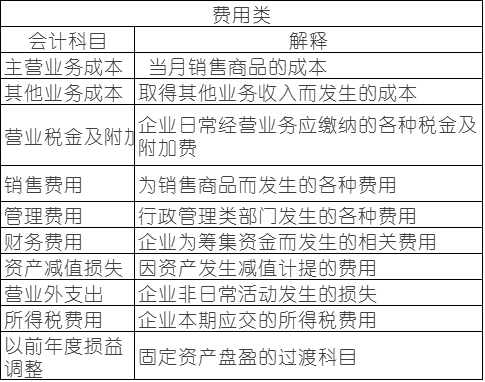 常用會(huì)計(jì)科目表的解釋，零基礎(chǔ)會(huì)計(jì)必備！速速收藏！