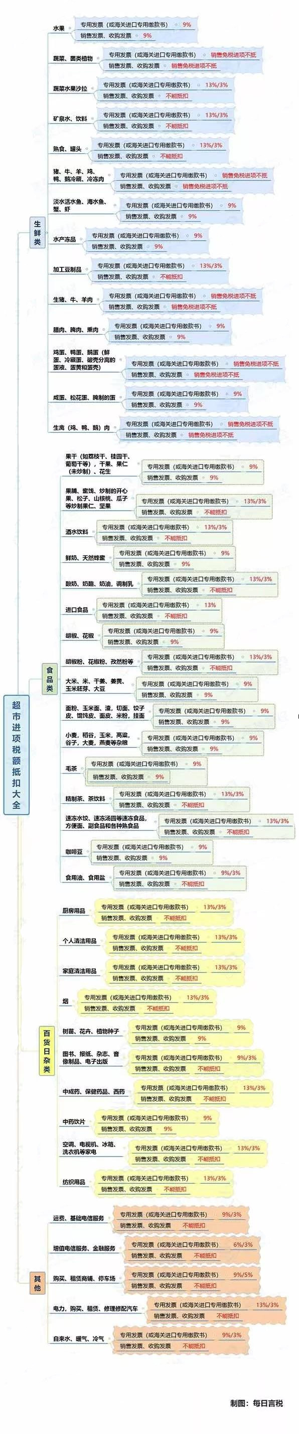 正保會計(jì)網(wǎng)校