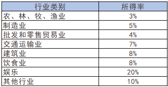 正保會(huì)計(jì)網(wǎng)校