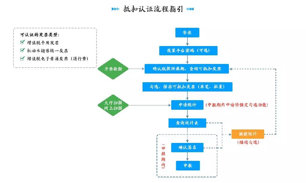 正保會計網校