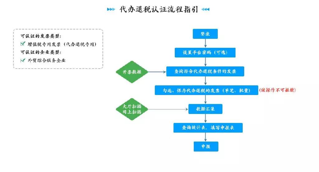 正保會計網校