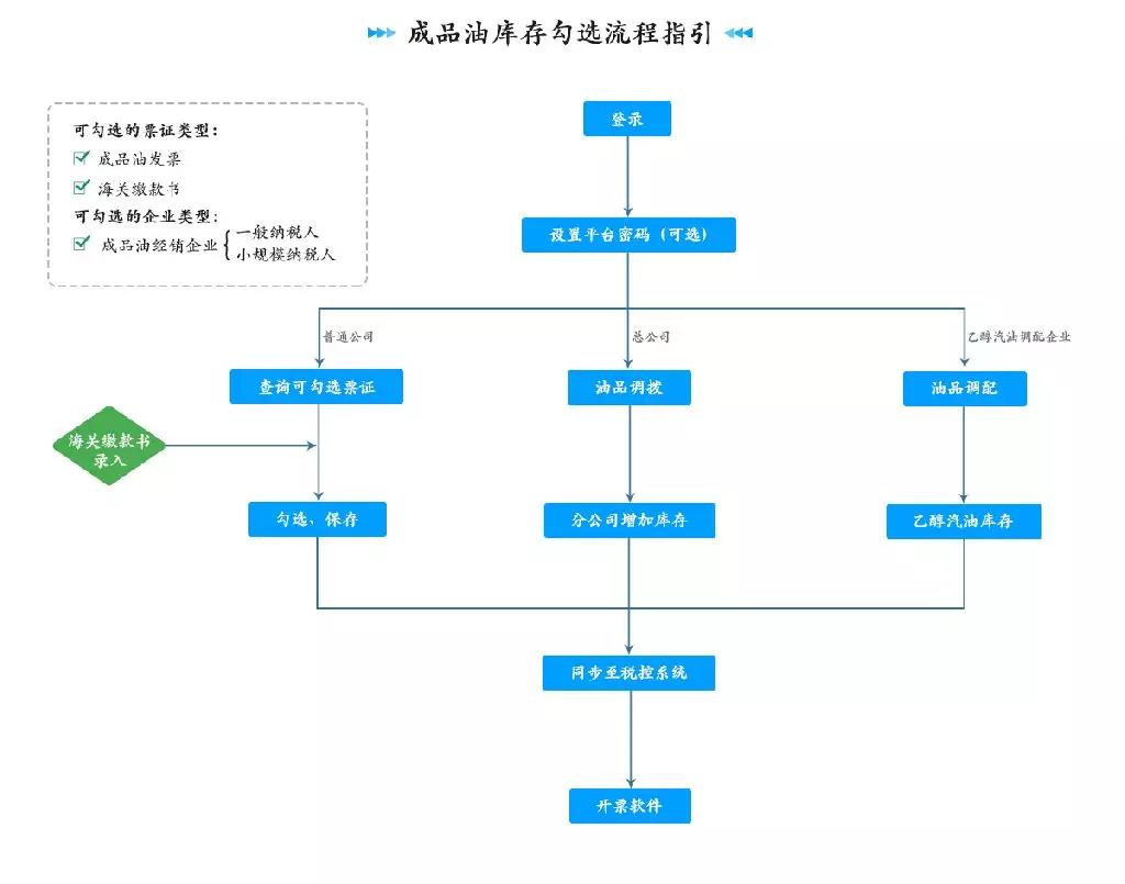 正保會計網校