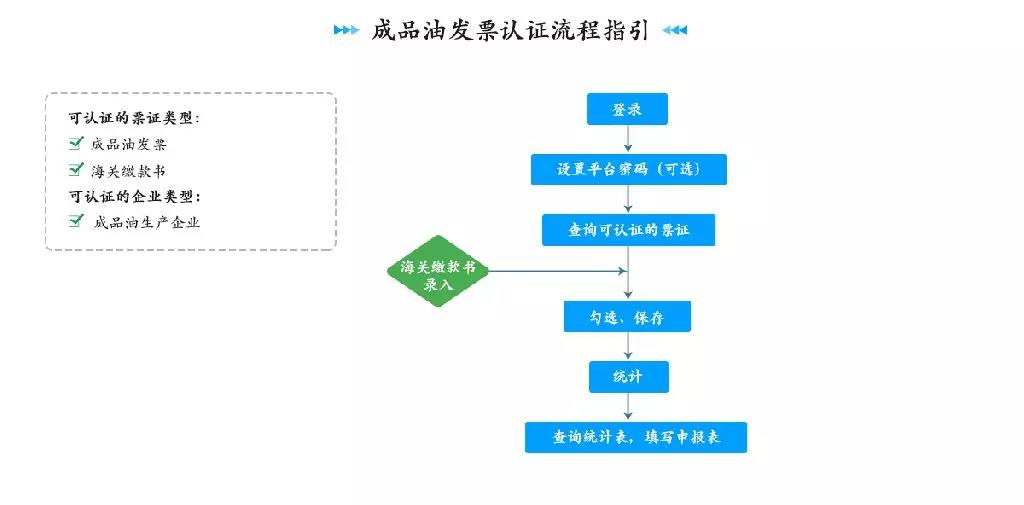 正保會計網校