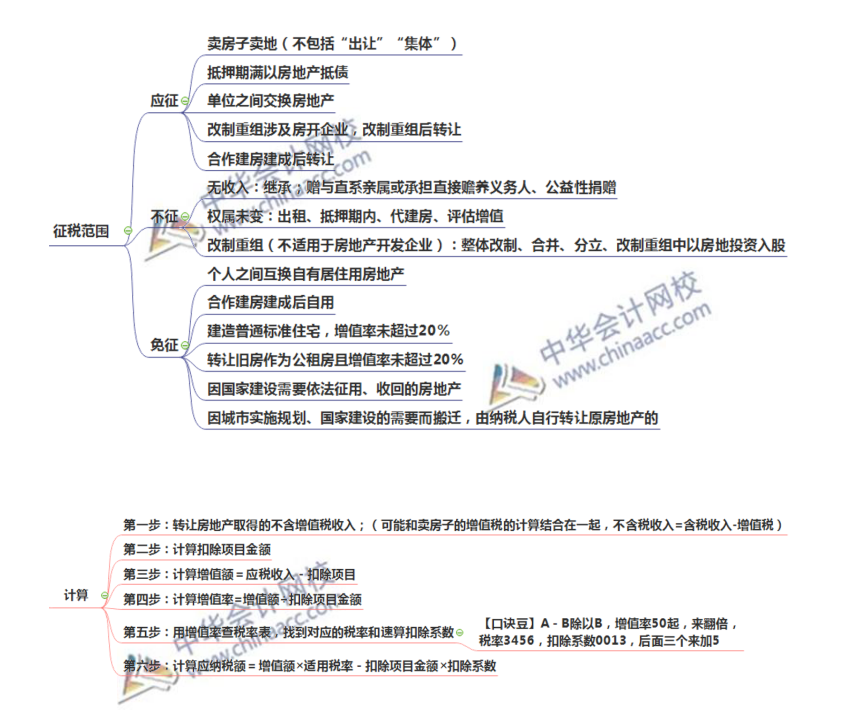 注會(huì)稅法土地增值稅