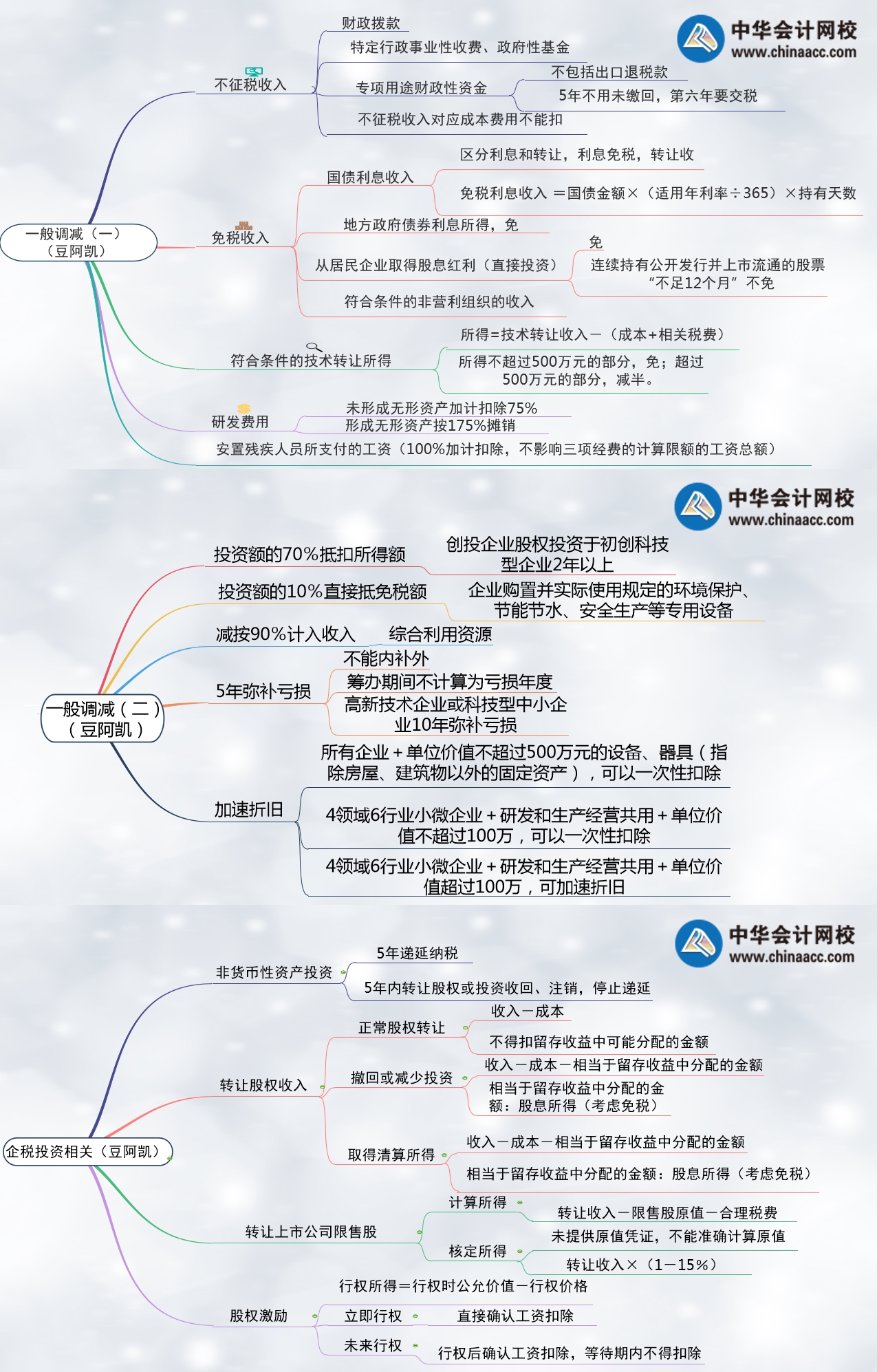 注會(huì)稅法企業(yè)所得稅