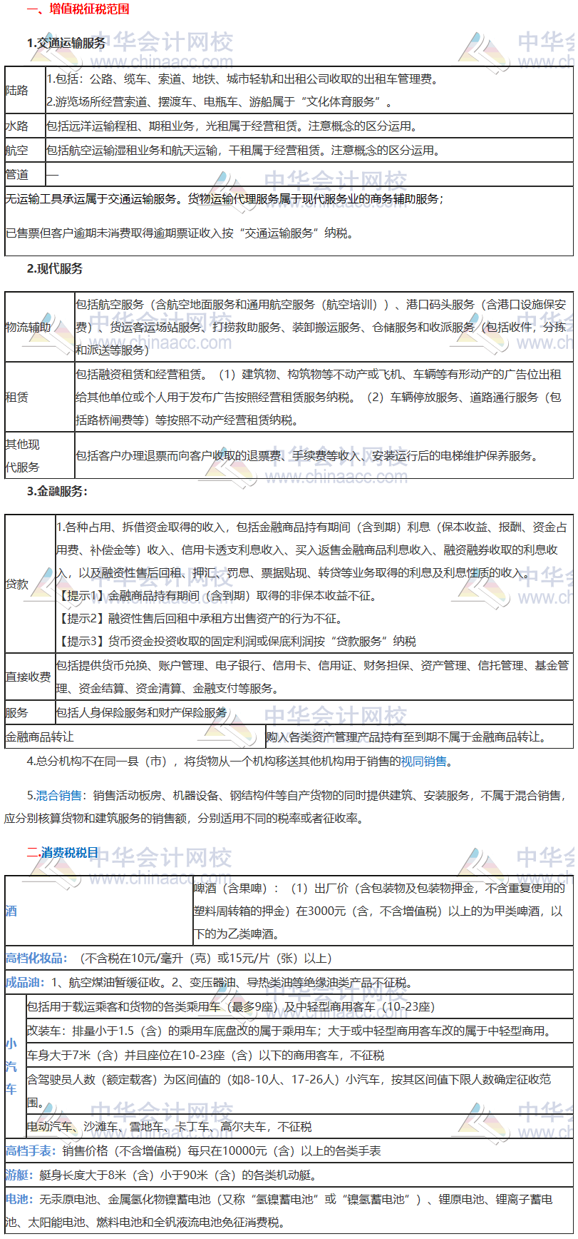 稅法考前“鎮(zhèn)魂”系列直播講義鎮(zhèn)魂符三：征稅范圍、征稅對(duì)象和稅目