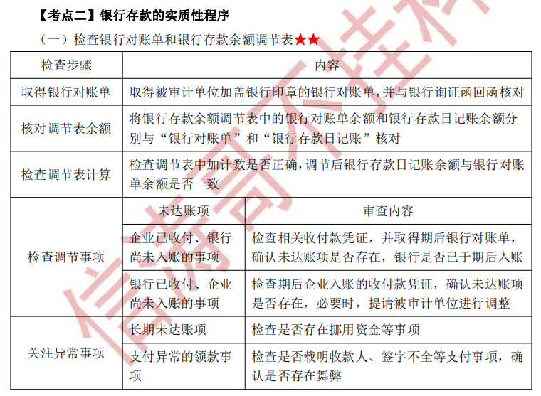 注冊(cè)會(huì)計(jì)師審計(jì)第十二章干貨內(nèi)容考點(diǎn)2