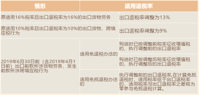 增值稅稅率、扣除率和退稅率，你分得清嗎？