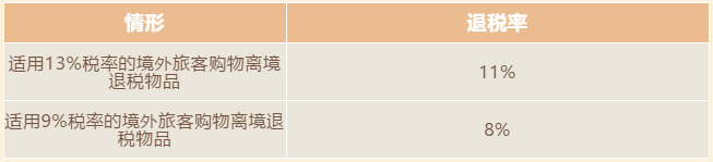 增值稅稅率、扣除率和退稅率，你分得清嗎？