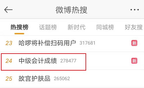 中級會計職稱考試成績18日公布？微博熱搜我貢獻了一份力量