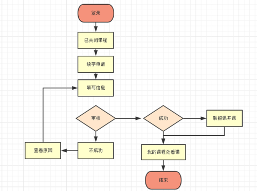 中級會計職稱課程申請續(xù)學流程詳解！