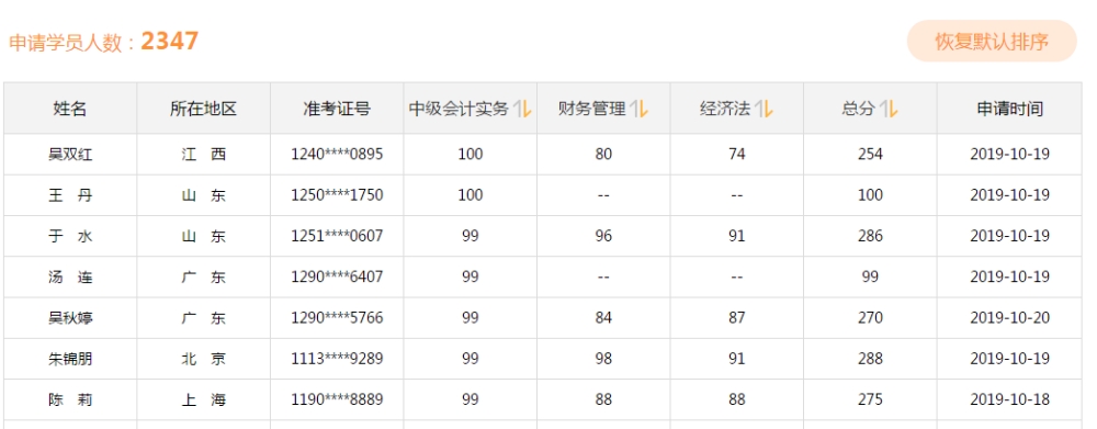 中級(jí)會(huì)計(jì)職稱考試可以打百分！