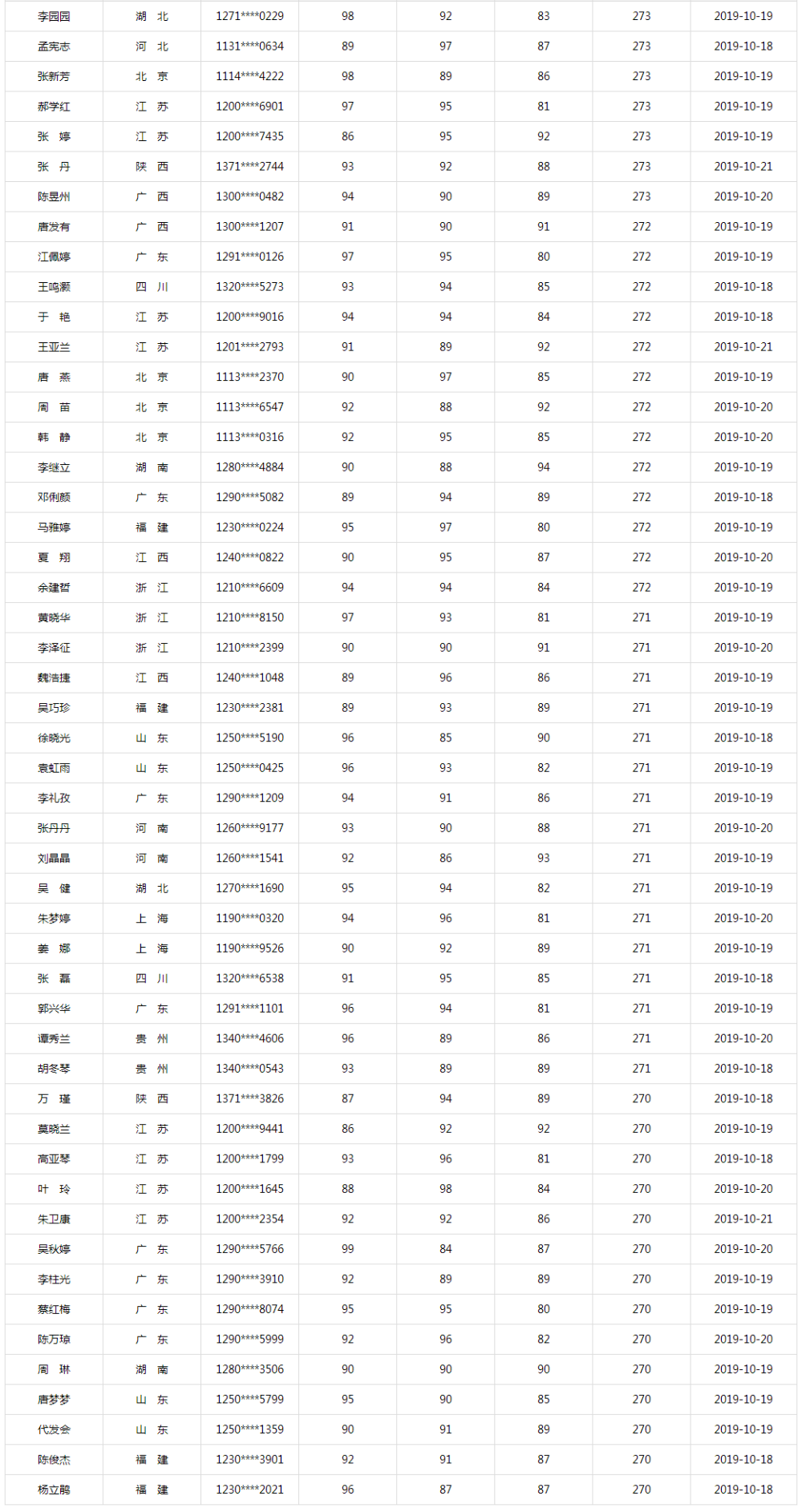 同樣是備考中級(jí)會(huì)計(jì)、他們咋能考滿分呢？！