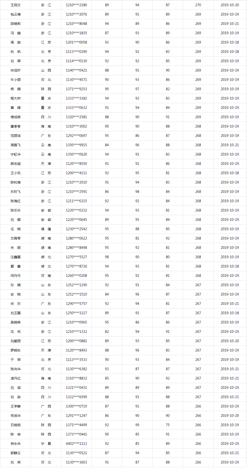 同樣是備考中級(jí)會(huì)計(jì)、他們咋能考滿分呢？！