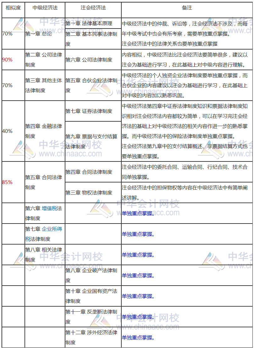 要不要考慮轉(zhuǎn)戰(zhàn)中級(jí)會(huì)計(jì)考試