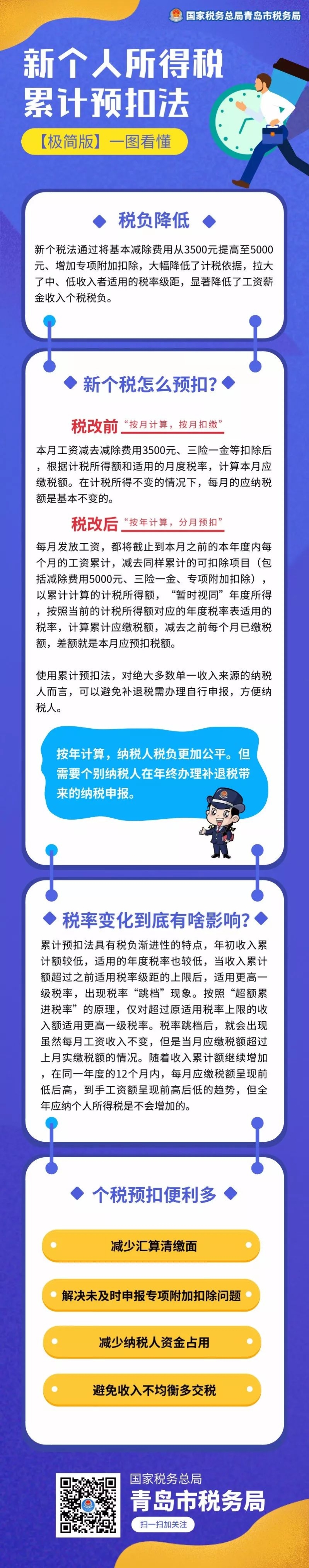 新個人所得稅累計預扣法極簡版來了！一圖看懂！