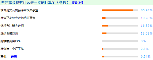 【有圖有真相】將近一半2019高會(huì)考生論文已經(jīng)發(fā)表？