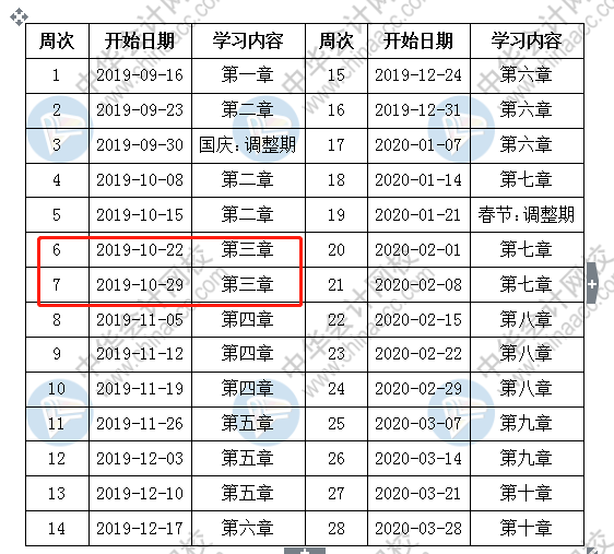 按著預(yù)計(jì)計(jì)劃表備考中級(jí)會(huì)計(jì)職稱 該學(xué)到這了