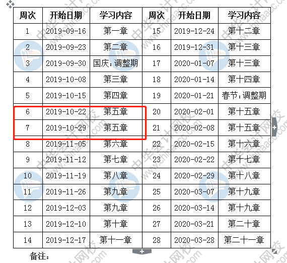 按著預(yù)計(jì)計(jì)劃表備考中級(jí)會(huì)計(jì)職稱 該學(xué)到這了